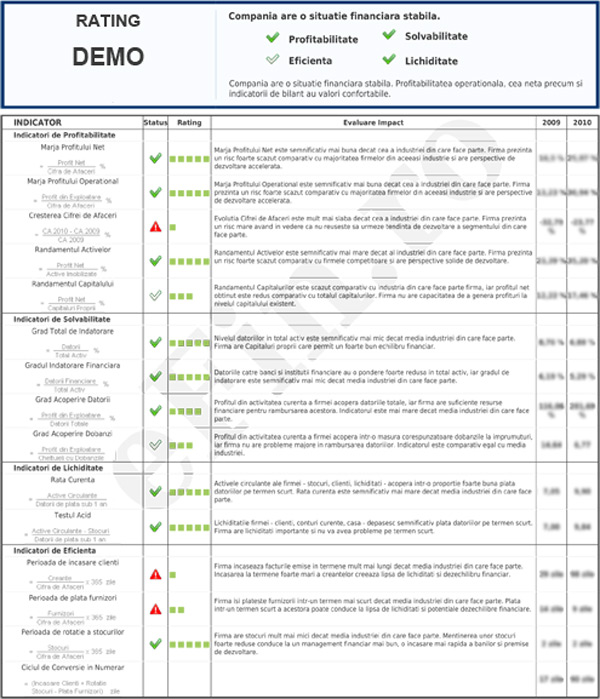 Rating Financiar SC MIVAL ELECTROMIT SRL