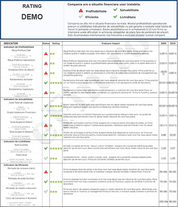 Rating Financiar SC BETI GIONI JUNIOR SRL