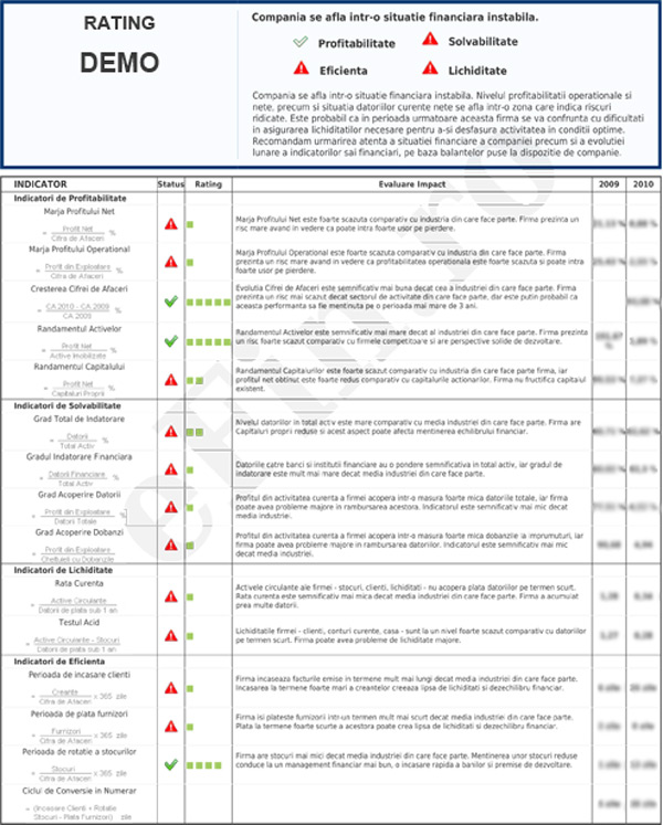 Rating Financiar SC COMAT-TRADING SA
